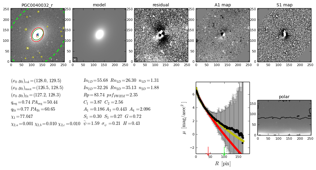 MORPHOMETRY