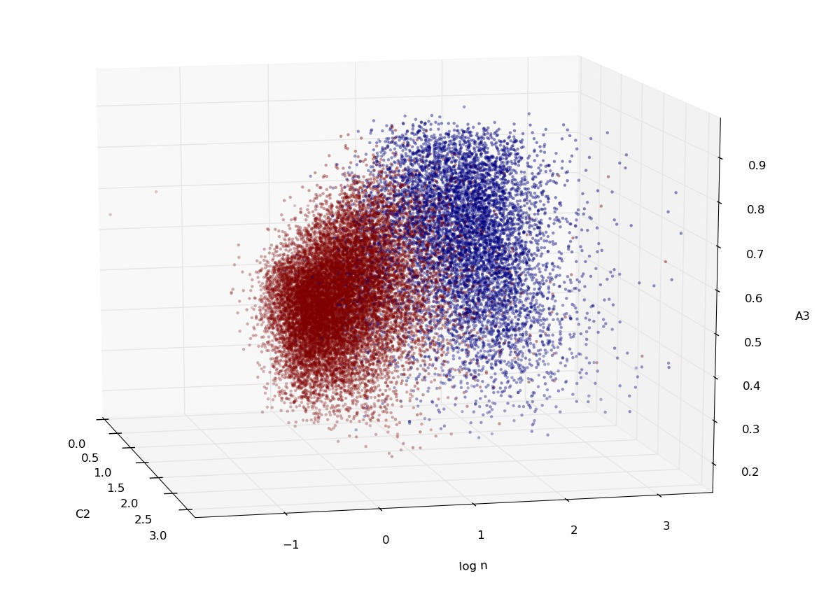 MORPHOMETRY