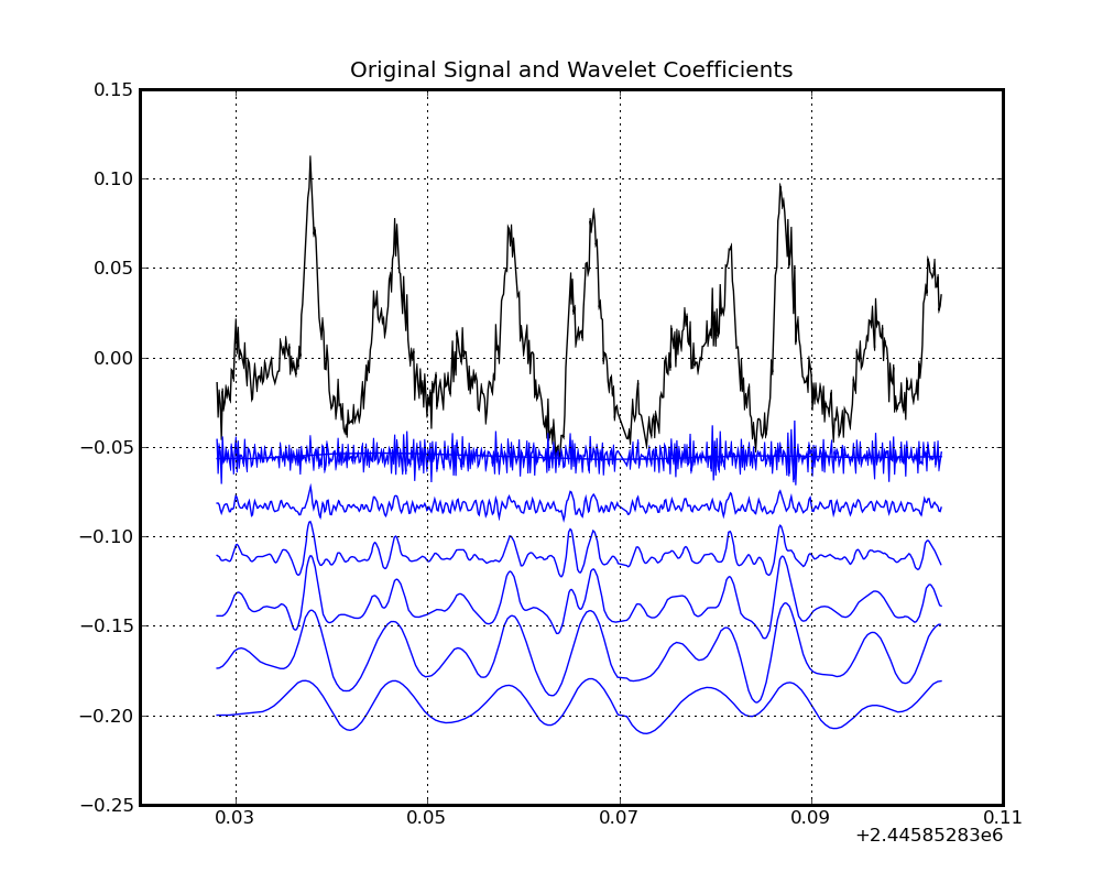 wavelet